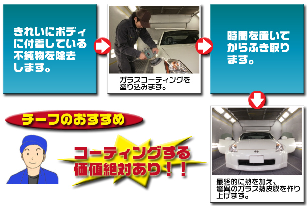 リアルガラスコート